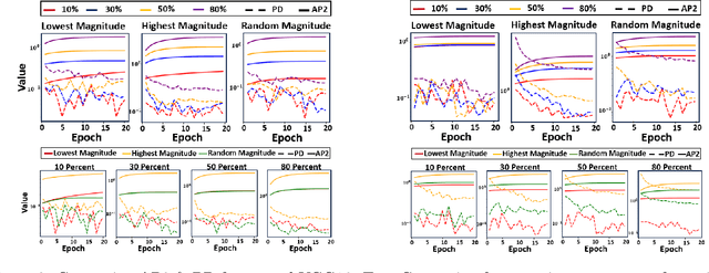 Figure 3 for Towards Explaining Deep Neural Network Compression Through a Probabilistic Latent Space