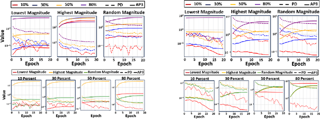 Figure 4 for Towards Explaining Deep Neural Network Compression Through a Probabilistic Latent Space