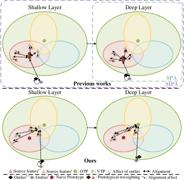 Figure 1 for Prototypical Progressive Alignment and Reweighting for Generalizable Semantic Segmentation