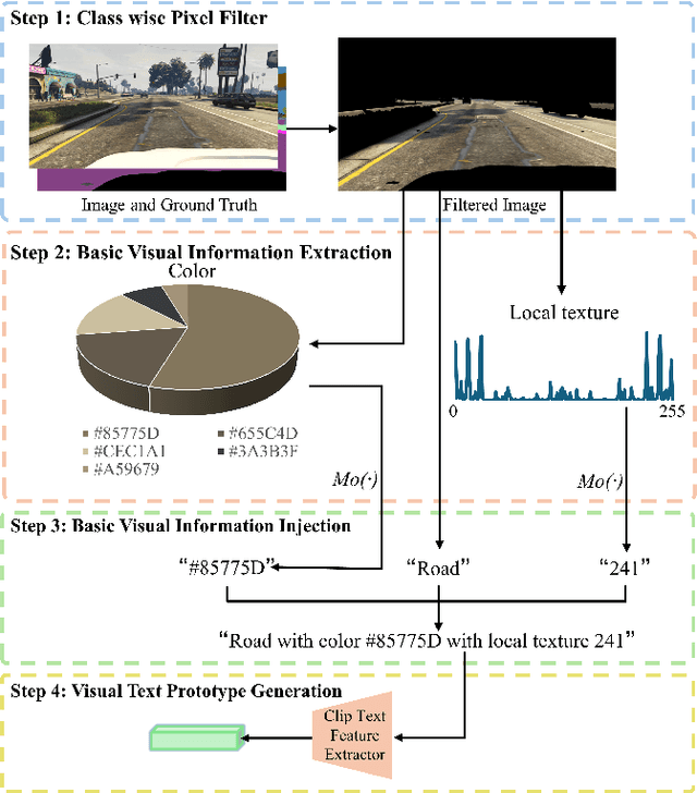 Figure 3 for Prototypical Progressive Alignment and Reweighting for Generalizable Semantic Segmentation