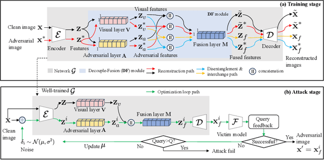 Figure 1 for DifAttack: Query-Efficient Black-Box Attack via Disentangled Feature Space