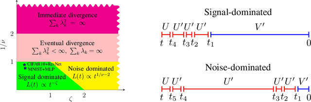 Figure 2 for SGD with memory: fundamental properties and stochastic acceleration