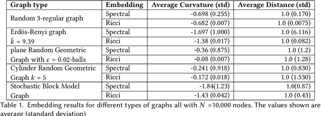 Figure 1 for Ironing the Graphs: Toward a Correct Geometric Analysis of Large-Scale Graphs