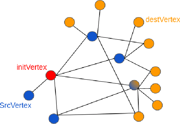 Figure 2 for Ironing the Graphs: Toward a Correct Geometric Analysis of Large-Scale Graphs