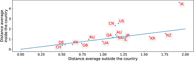 Figure 4 for Ironing the Graphs: Toward a Correct Geometric Analysis of Large-Scale Graphs