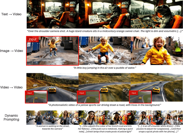 Figure 2 for From Slow Bidirectional to Fast Causal Video Generators