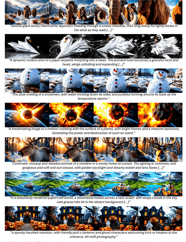 Figure 4 for From Slow Bidirectional to Fast Causal Video Generators