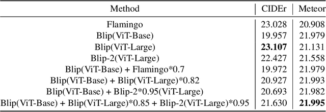 Figure 2 for Technical Report for Soccernet 2023 -- Dense Video Captioning