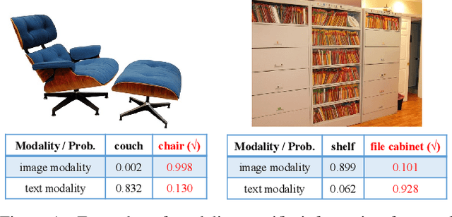 Figure 1 for Split to Merge: Unifying Separated Modalities for Unsupervised Domain Adaptation