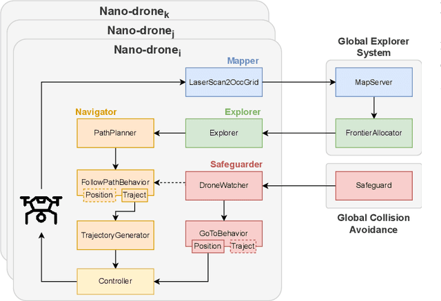 Figure 2 for Exploring Unstructured Environments using Minimal Sensing on Cooperative Nano-Drones