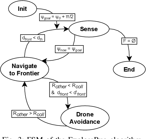 Figure 3 for Exploring Unstructured Environments using Minimal Sensing on Cooperative Nano-Drones