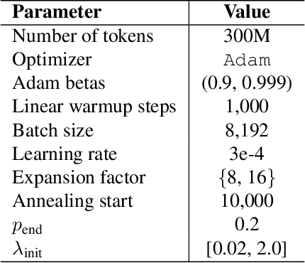 Figure 4 for Measuring Progress in Dictionary Learning for Language Model Interpretability with Board Game Models