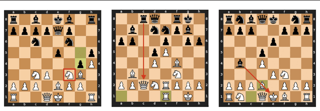 Figure 1 for Measuring Progress in Dictionary Learning for Language Model Interpretability with Board Game Models