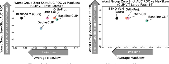 Figure 3 for BendVLM: Test-Time Debiasing of Vision-Language Embeddings