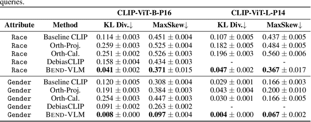 Figure 2 for BendVLM: Test-Time Debiasing of Vision-Language Embeddings