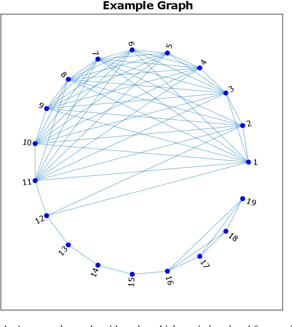 Figure 1 for Amplitude-Independent Machine Learning for PPG through Visibility Graphs and Transfer Learning