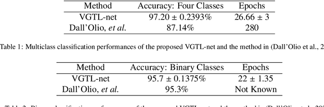 Figure 2 for Amplitude-Independent Machine Learning for PPG through Visibility Graphs and Transfer Learning