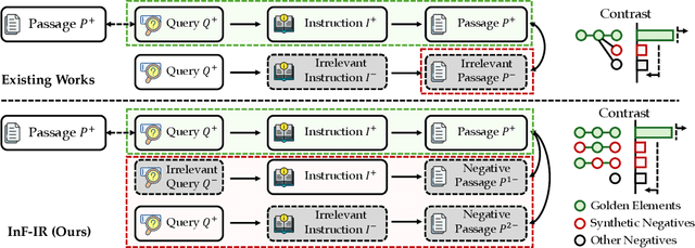 Figure 3 for Towards Better Instruction Following Retrieval Models
