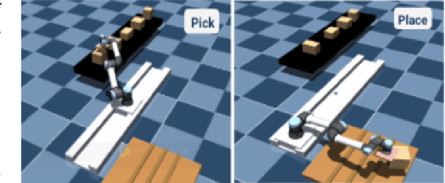 Figure 2 for Industrial Robot Motion Planning with GPUs: Integration of cuRobo for Extended DOF Systems