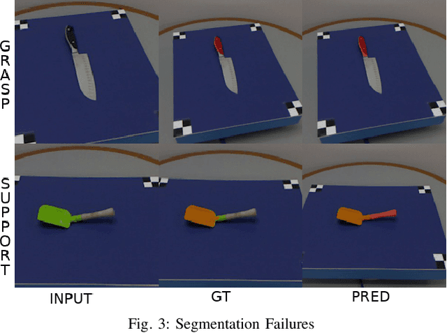 Figure 1 for OVAL-Prompt: Open-Vocabulary Affordance Localization for Robot Manipulation through LLM Affordance-Grounding