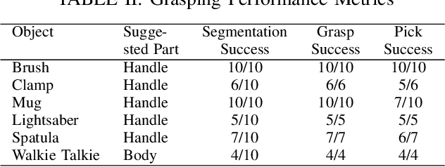 Figure 4 for OVAL-Prompt: Open-Vocabulary Affordance Localization for Robot Manipulation through LLM Affordance-Grounding