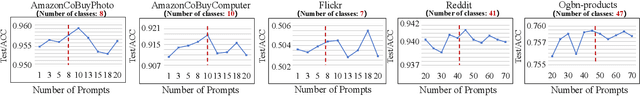 Figure 4 for PromptGCN: Bridging Subgraph Gaps in Lightweight GCNs