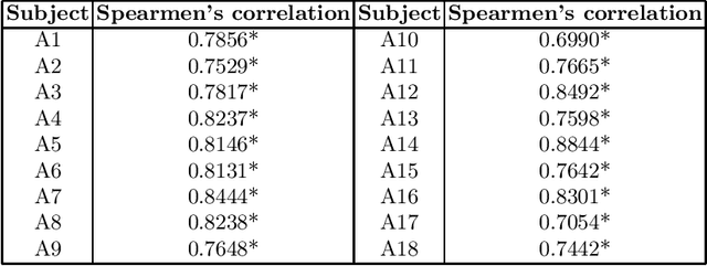 Figure 2 for Framework to generate perfusion map from CT and CTA images in patients with acute ischemic stroke: A longitudinal and cross-sectional study