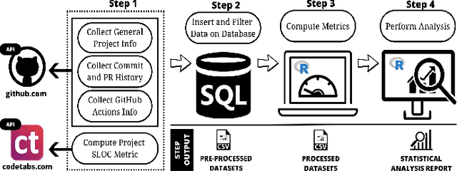 Figure 3 for How do Machine Learning Projects use Continuous Integration Practices? An Empirical Study on GitHub Actions