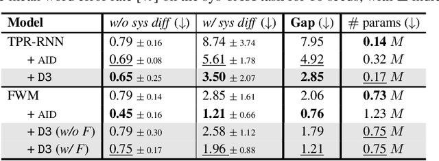 Figure 2 for Discrete Dictionary-based Decomposition Layer for Structured Representation Learning