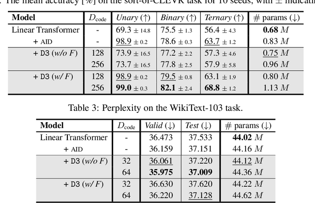 Figure 4 for Discrete Dictionary-based Decomposition Layer for Structured Representation Learning