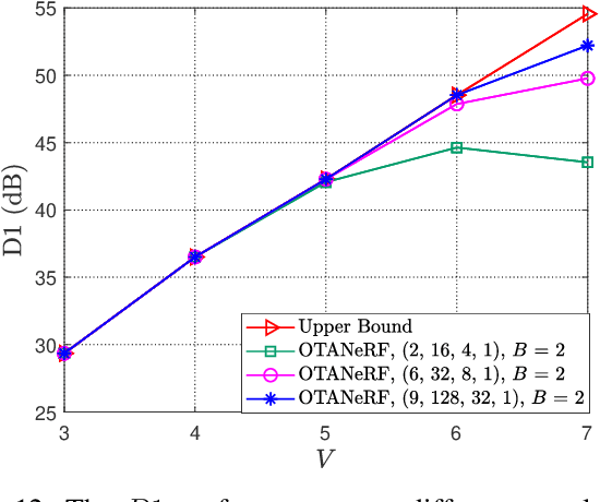 Figure 4 for Wireless Point Cloud Transmission