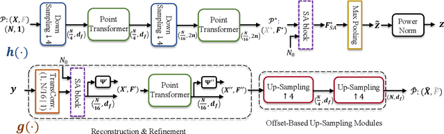 Figure 1 for Wireless Point Cloud Transmission