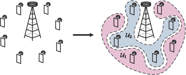 Figure 1 for LoFi User Scheduling for Multiuser MIMO Wireless Systems