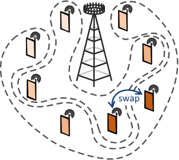 Figure 3 for LoFi User Scheduling for Multiuser MIMO Wireless Systems