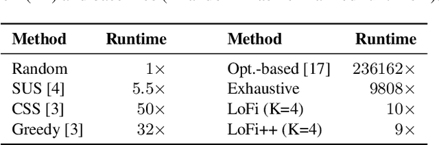 Figure 2 for LoFi User Scheduling for Multiuser MIMO Wireless Systems