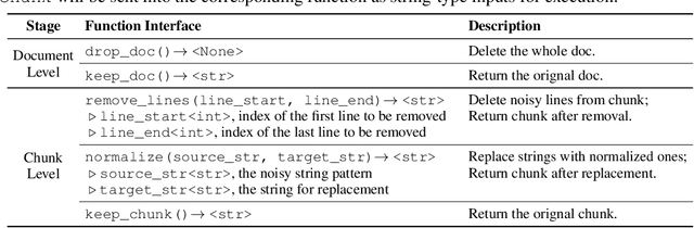 Figure 2 for Programming Every Example: Lifting Pre-training Data Quality like Experts at Scale