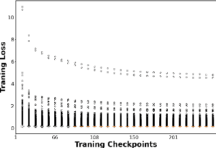 Figure 1 for GNN-MultiFix: Addressing the pitfalls for GNNs for multi-label node classification