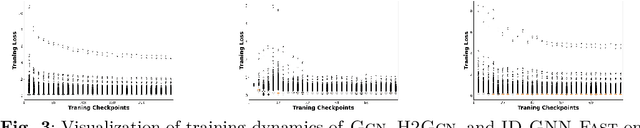 Figure 4 for GNN-MultiFix: Addressing the pitfalls for GNNs for multi-label node classification