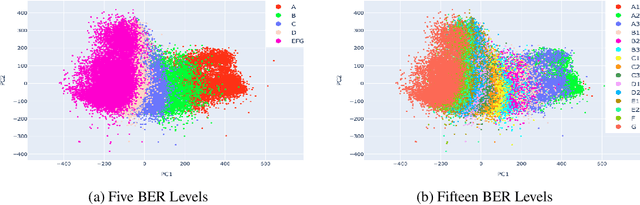 Figure 2 for Model Failure or Data Corruption? Exploring Inconsistencies in Building Energy Ratings with Self-Supervised Contrastive Learning