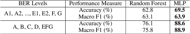 Figure 1 for Model Failure or Data Corruption? Exploring Inconsistencies in Building Energy Ratings with Self-Supervised Contrastive Learning