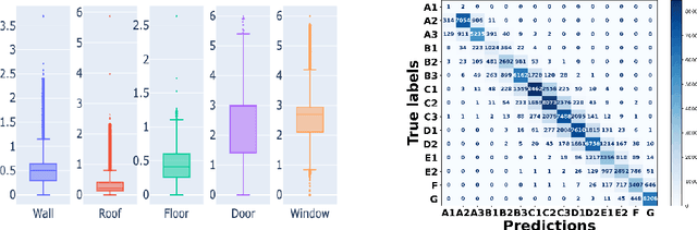 Figure 4 for Model Failure or Data Corruption? Exploring Inconsistencies in Building Energy Ratings with Self-Supervised Contrastive Learning