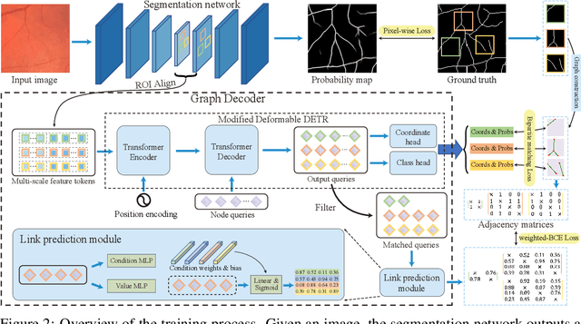 Figure 3 for GraphMorph: Tubular Structure Extraction by Morphing Predicted Graphs