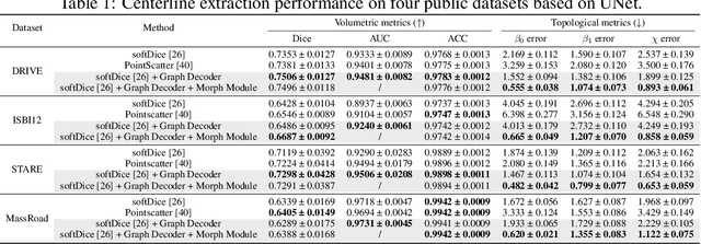 Figure 2 for GraphMorph: Tubular Structure Extraction by Morphing Predicted Graphs