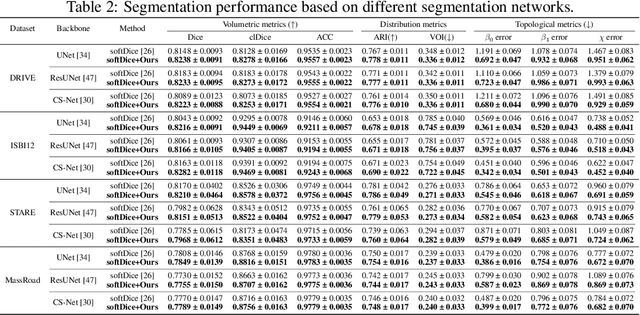 Figure 4 for GraphMorph: Tubular Structure Extraction by Morphing Predicted Graphs
