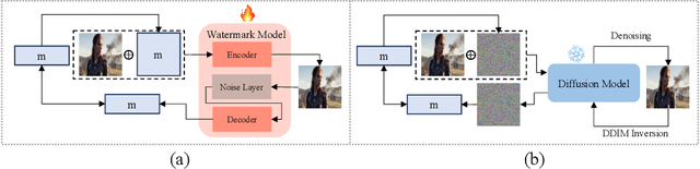 Figure 1 for SuperMark: Robust and Training-free Image Watermarking via Diffusion-based Super-Resolution
