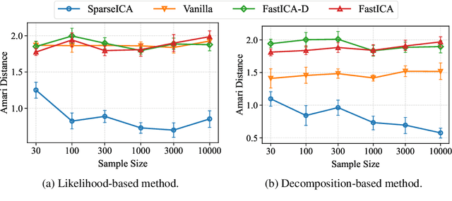 Figure 4 for On the Identifiability of Sparse ICA without Assuming Non-Gaussianity