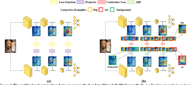 Figure 3 for Contrastive Representation Distillation via Multi-Scale Feature Decoupling