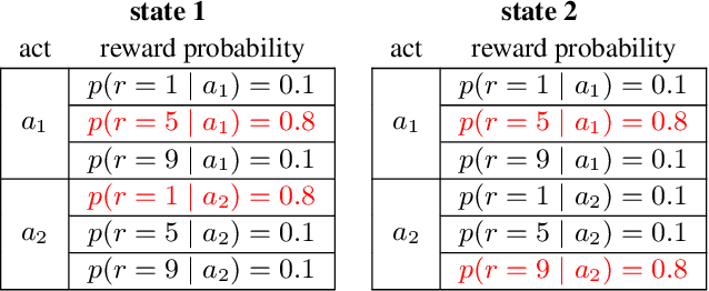 Figure 2 for Settling Decentralized Multi-Agent Coordinated Exploration by Novelty Sharing
