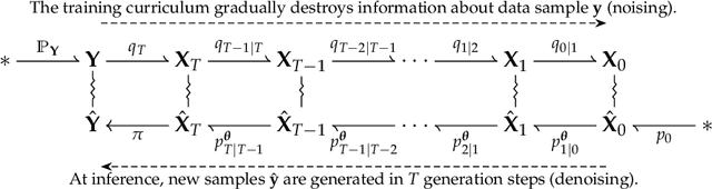 Figure 1 for Unifying Autoregressive and Diffusion-Based Sequence Generation