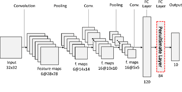 Figure 1 for FedCC: Robust Federated Learning against Model Poisoning Attacks